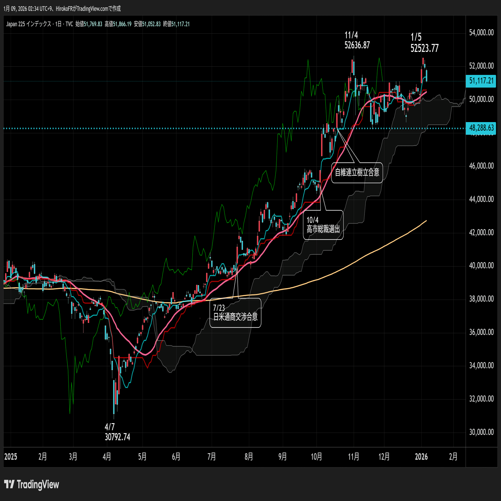 明日雇用統計～米最高裁、相互関税の判決出すか？｜大橋ひろこ