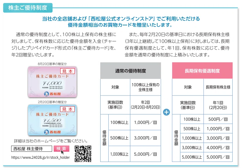 秋冬物苦戦で通期見通しを減額、西松屋チェーン(7545)の考え方｜なちゅ