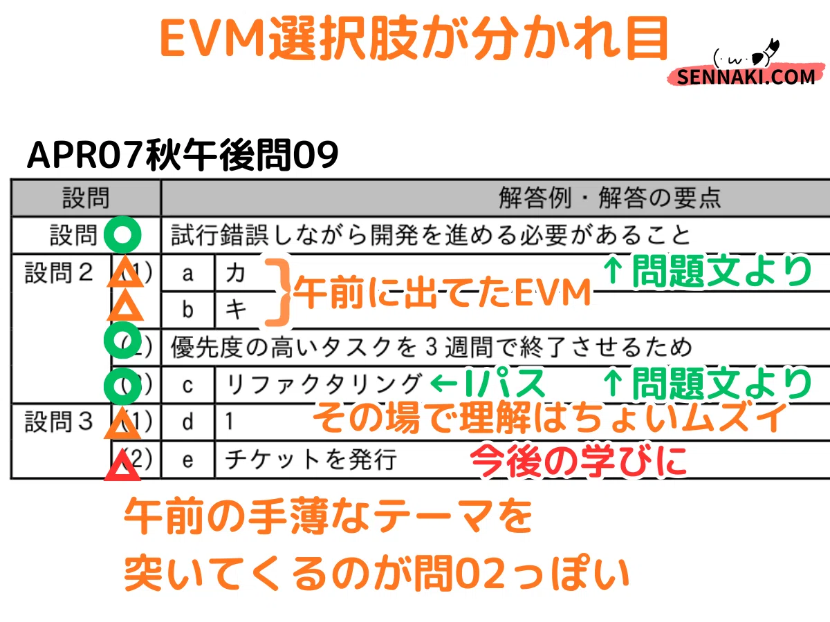 AP】令和7年秋午後問9プロジェクトマネジメントの解説（応用情報技術者