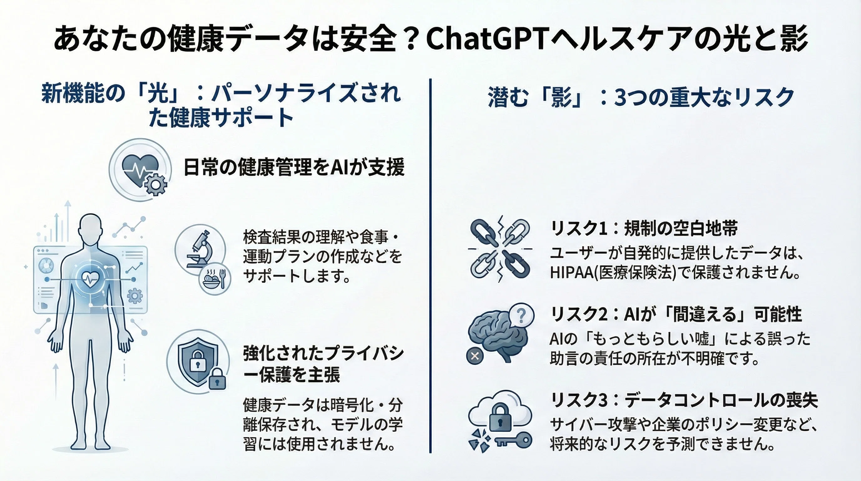 ChatGPT ヘルスケア」登場が問いかける、AIと健康データの未来｜生成AI