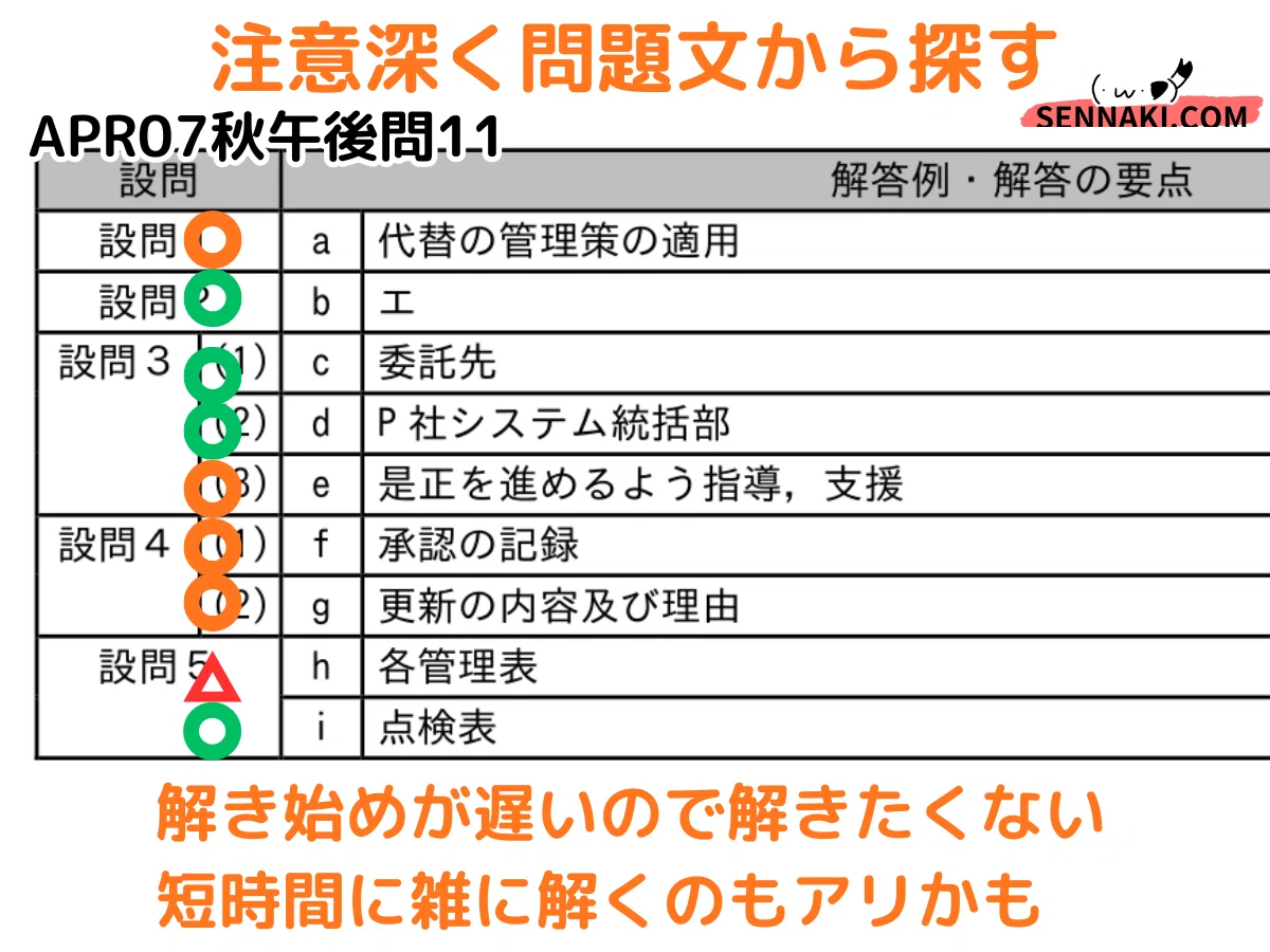 他人のアカウント監視禁止さま用（売約済み） AP】令和7年秋午後問11システム監査の解説（応用情報技術者試験