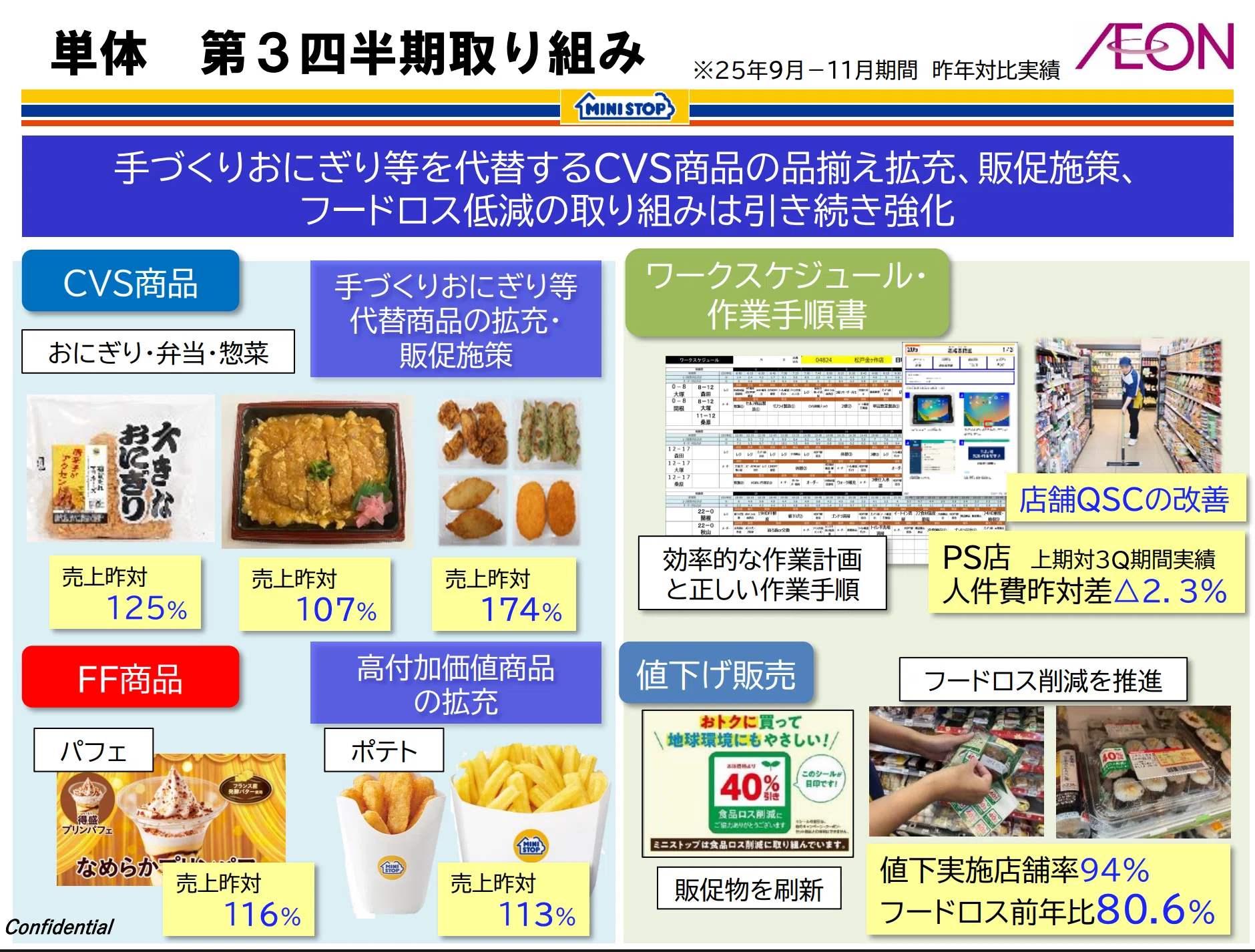 活動歴および当時の関連ビジュアル記録