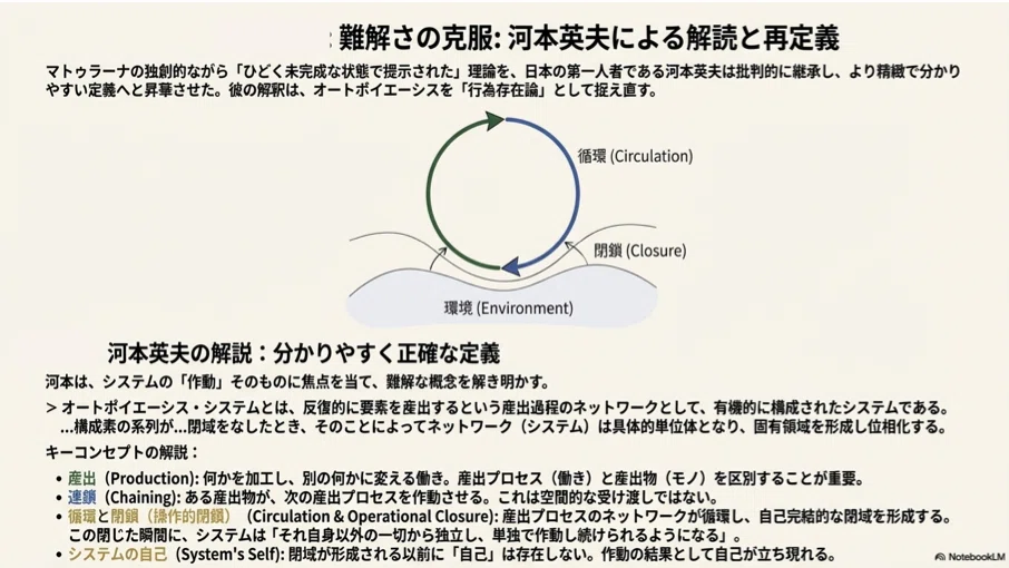 オートポイエーシス論再考｜1_s_o