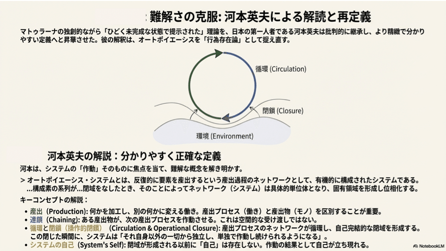 オートポイエーシス論再考｜1_s_o