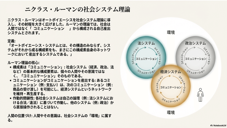 オートポイエーシス論再考｜1_s_o