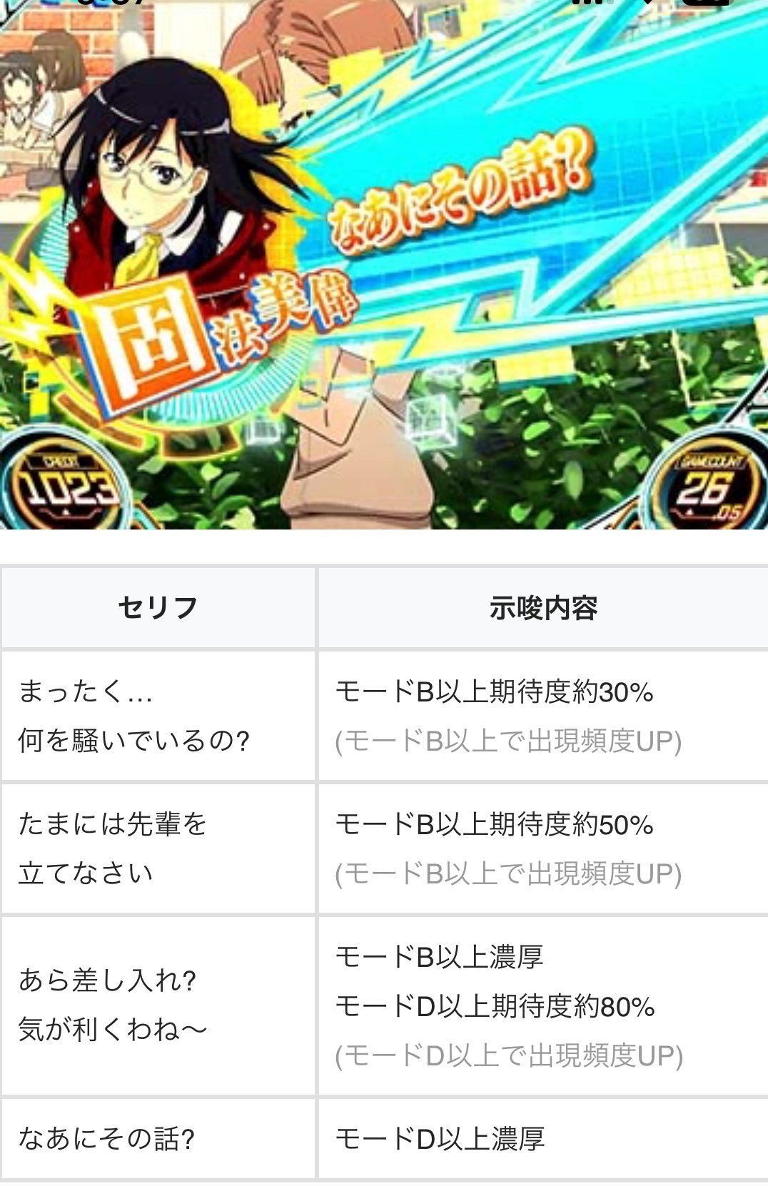 機械割131.5%】ヴヴヴ2、優遇ミミズ狙い の全てと、ミミズと高モードを同時にフォローする手順、絶対衝激Ⅳ、モードD濃厚条件他【12/8更新】｜知識介入の人
