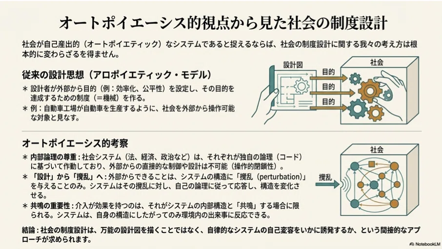 オートポイエーシス論再考｜1_s_o