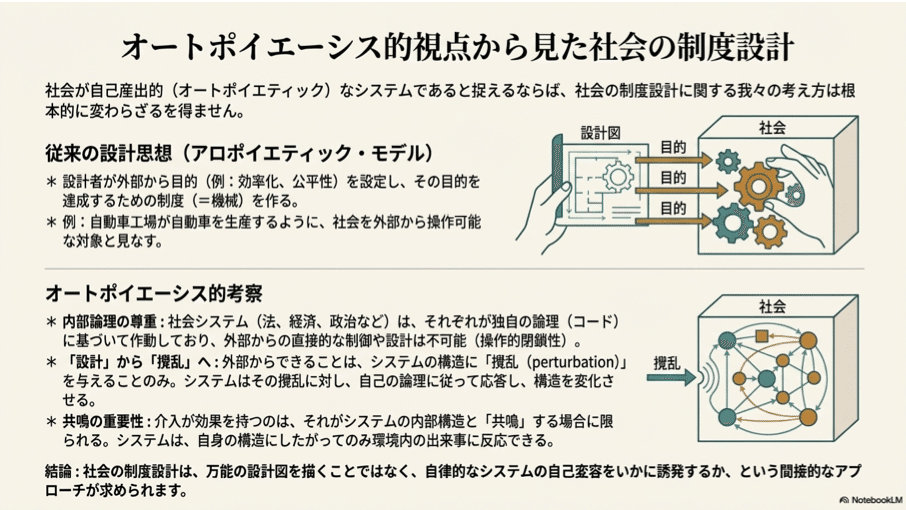 オートポイエーシス論再考｜1_s_o