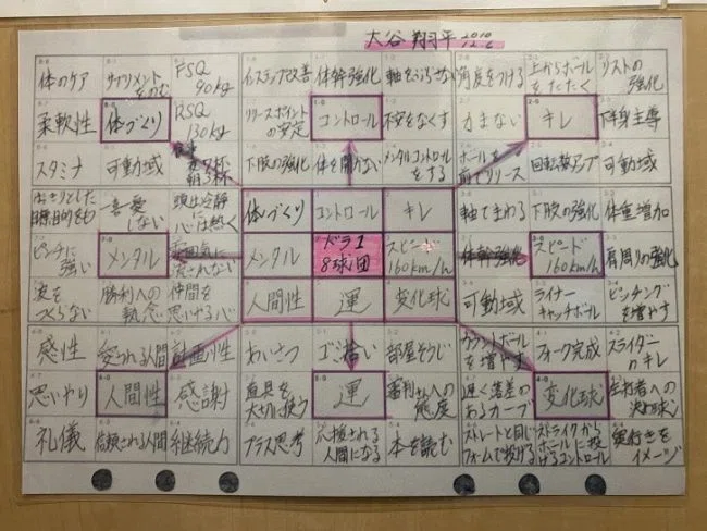 大谷翔平の「81マス」。建築家・谷口吉生でうめてみた─「神は細部に