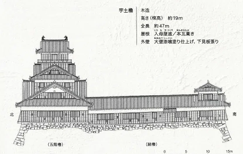 熊本城・宇土櫓はなぜ倒れなかったのか? 足元の石垣が崩壊しても立ち続けた「400年前のハイテク構造」を解剖する。|構造のロジック