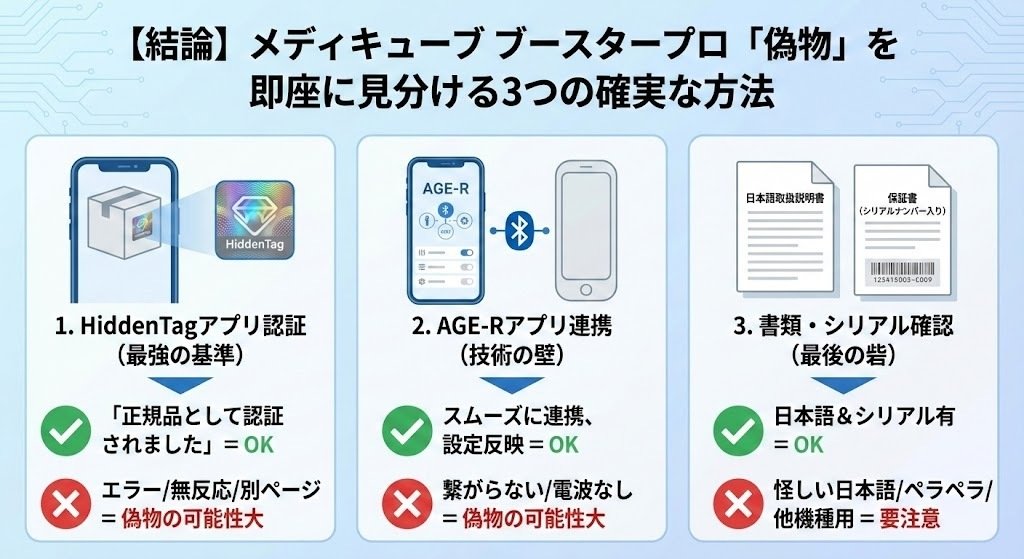 メディキューブ ブースタープロの偽物と見分け方｜アプリ連携・並行