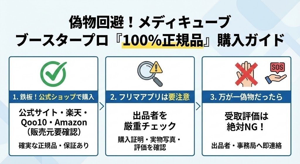 メディキューブ ブースタープロの偽物と見分け方｜アプリ連携・並行