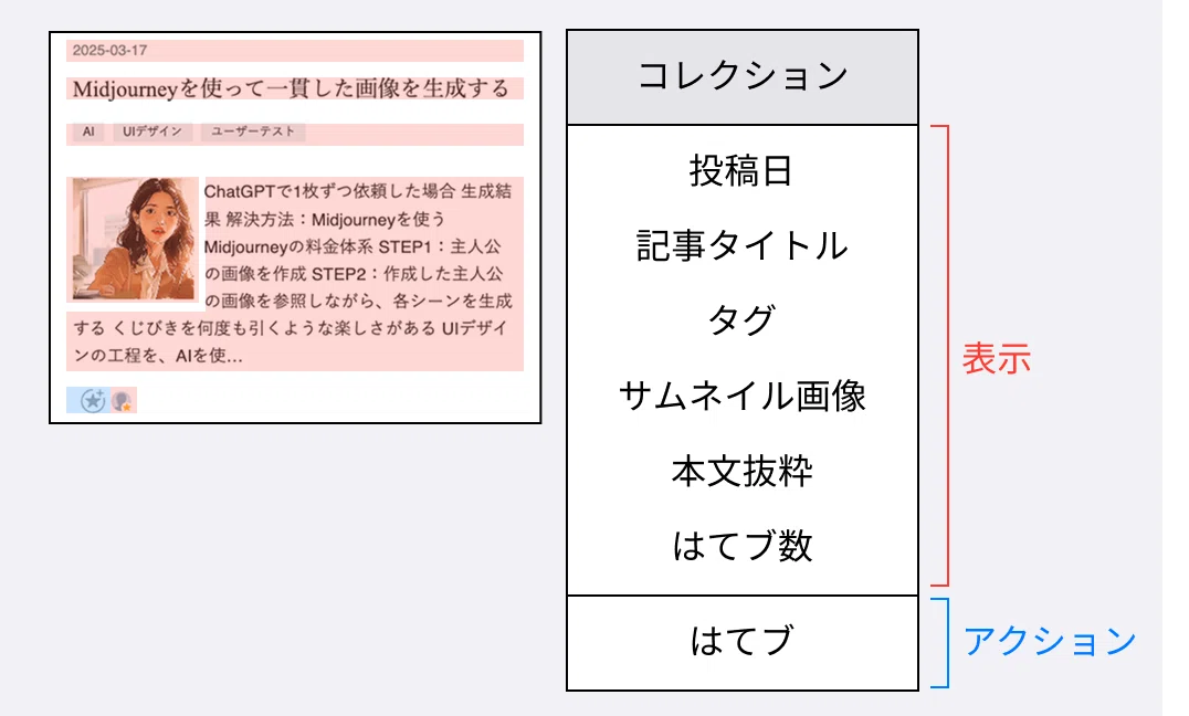 Development sped up when designers incorporated object modeling｜ぶらうん