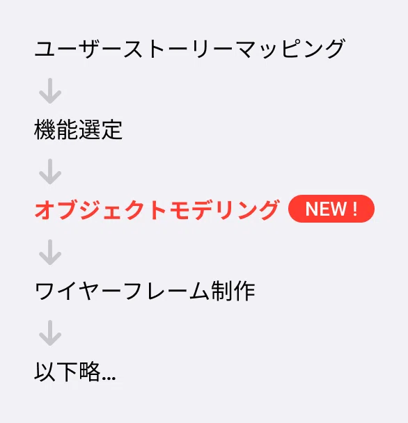 Development sped up when designers incorporated object modeling｜ぶらうん