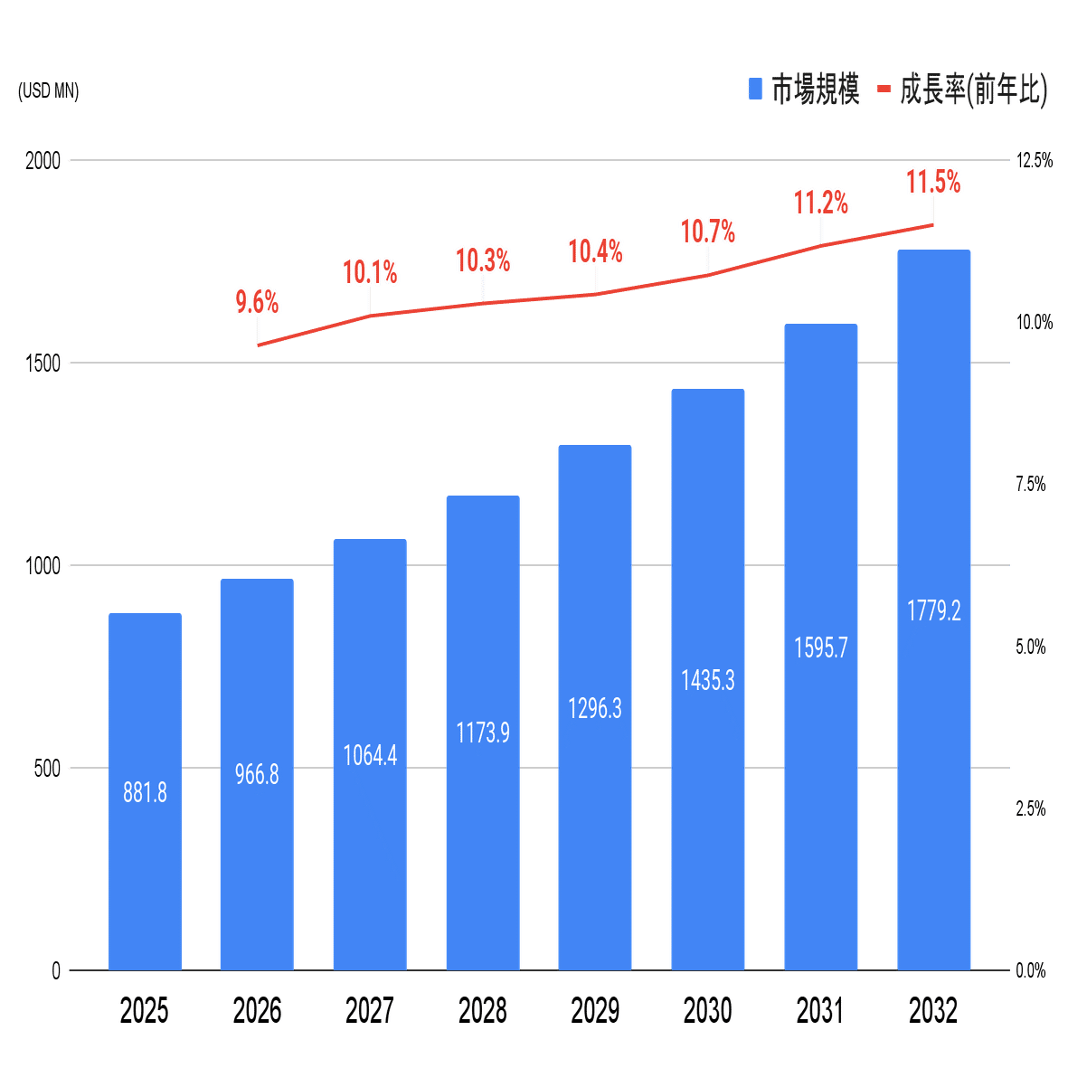 DIGGLE株式会社が新プロダクト「DIGGLEリベート管理」をローンチ──リベート の条件・実績を多角的に分析し、収益性の高い取引判断・戦略の実行を実現｜DIGGLE公式