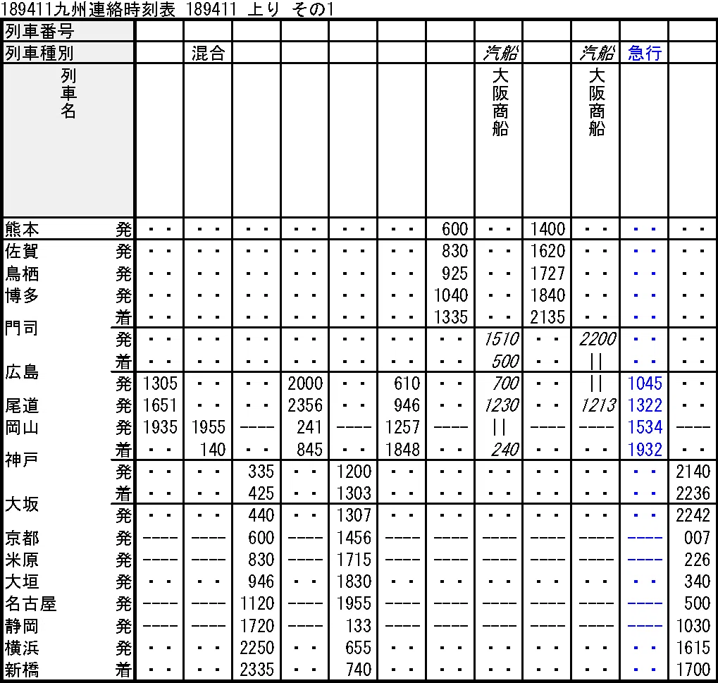 汽車•汽船 旅行案内 第48号 時刻表 【公式通販】