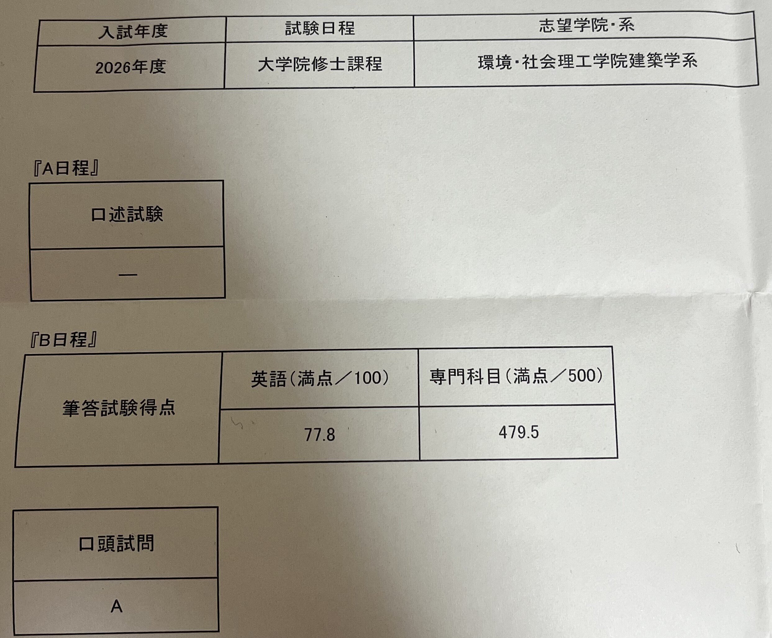 2026年度東京科学大(旧東工大)大学院 建築系院試B日程合格体験記