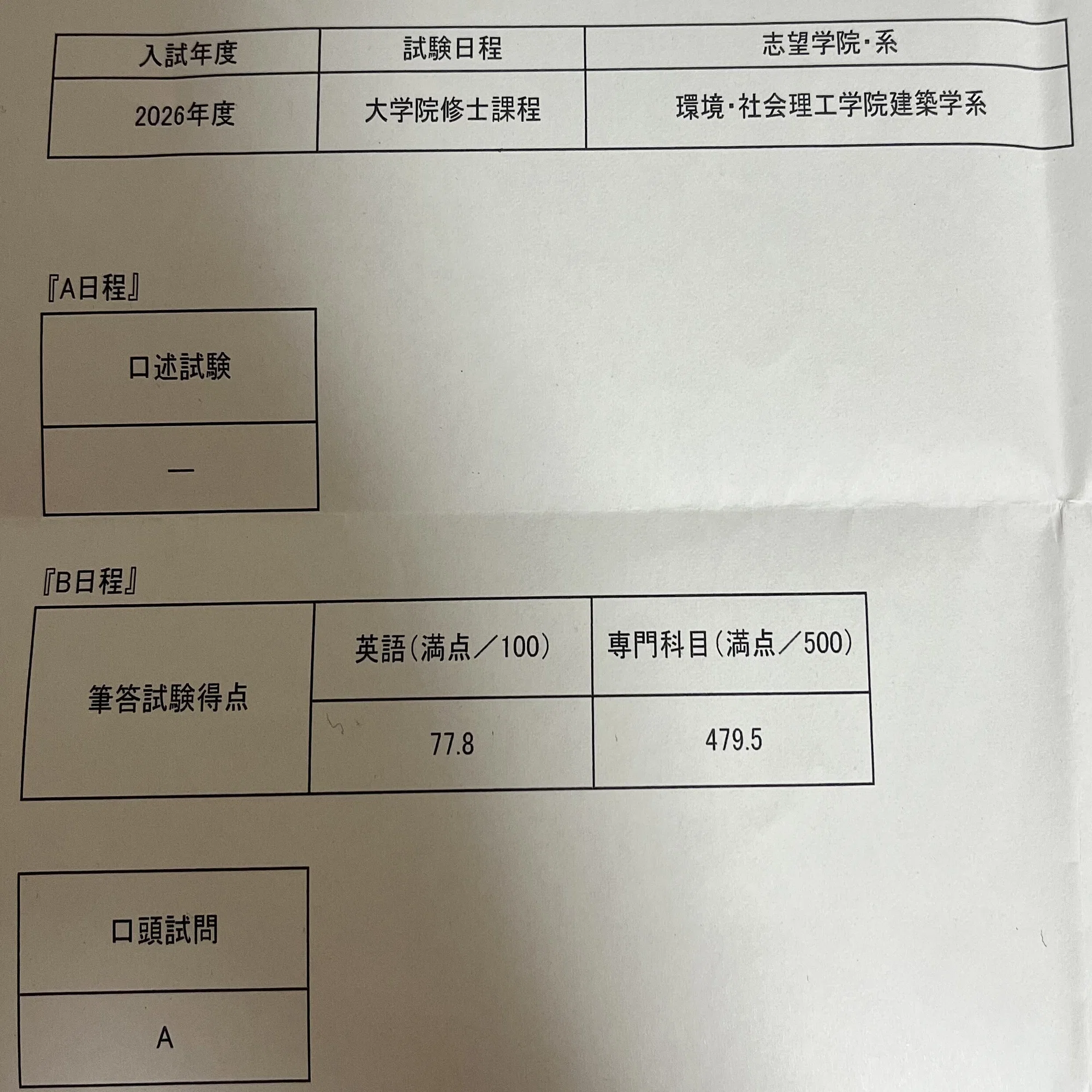 2026年度東京科学大(旧東工大)大学院 建築系院試B日程合格体験記 