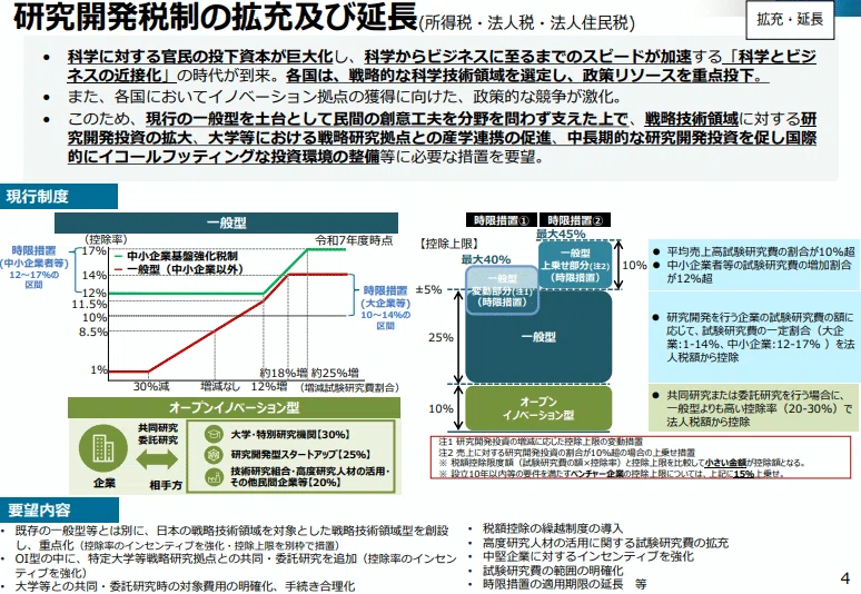 令和8年度税制改正を深掘り（企業の成長戦略を後押し）｜SYNCA合同会計