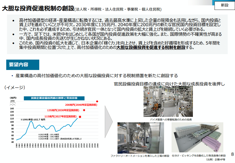 令和8年度税制改正を深掘り（企業の成長戦略を後押し）｜SYNCA合同会計