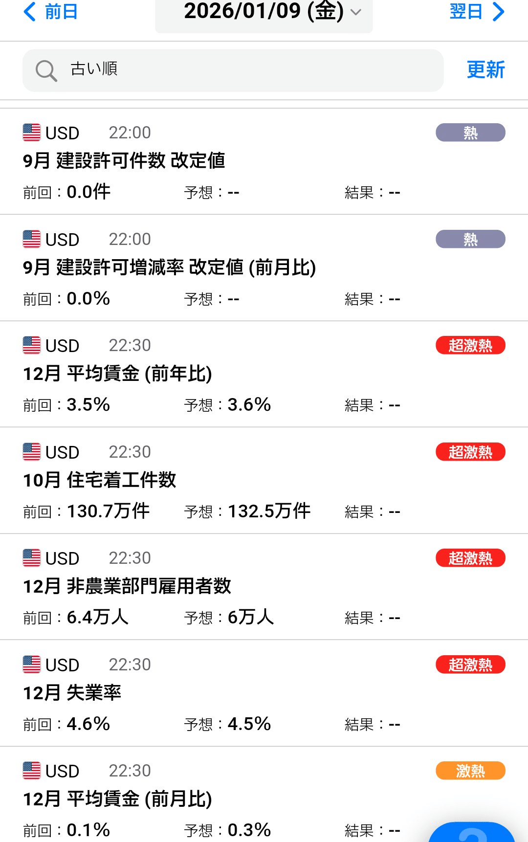 投機投資におけるファンダメンタルズ】｜もっとん