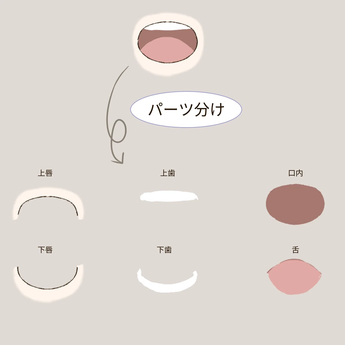 【オリジナルイラストLive2D制作日誌】#3 口のパーツ～落書きを添えて～｜chiya