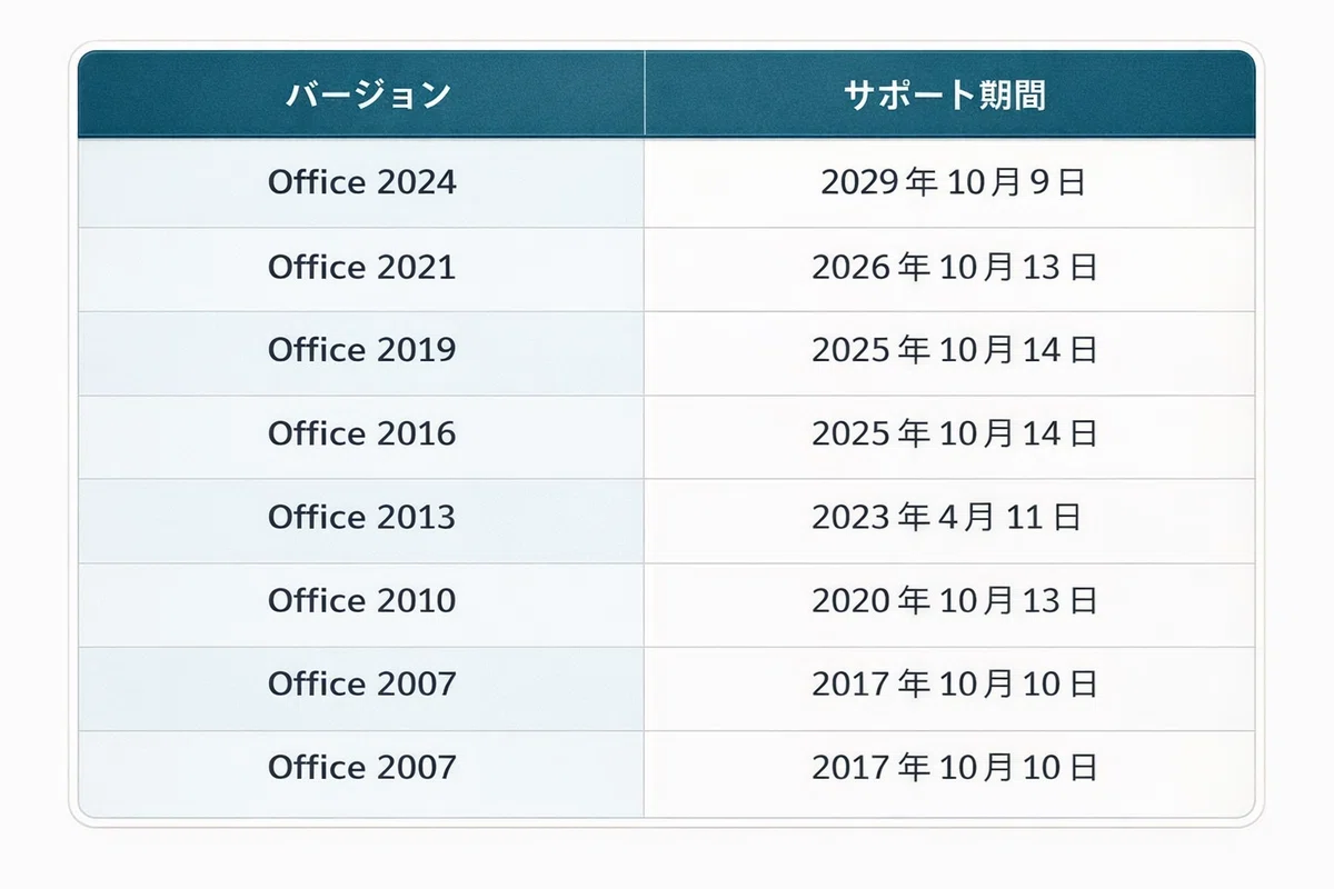 学生・フリーランスはどう選ぶ？Office 2024 vs 2021 vs 365 賢い 