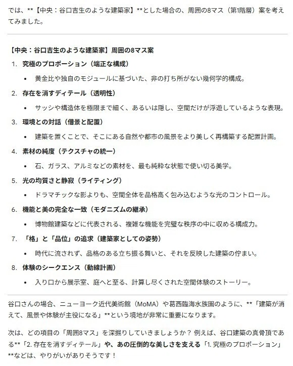 大谷翔平の「81マス」。建築家・谷口吉生でうめてみた─「神は細部に