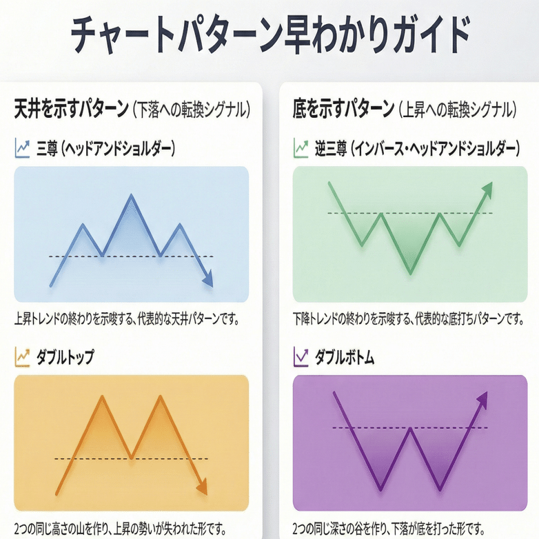 28通貨を5分でスキャンする｜兼業トレーダーの環境認識術｜じーる@サラリーマン投資家