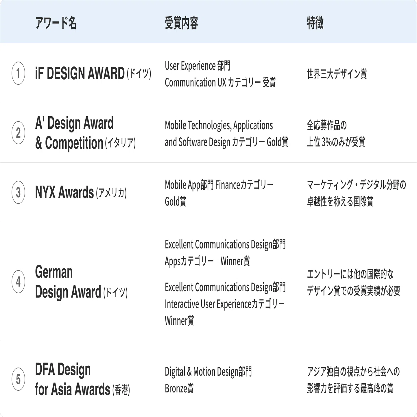 MyJCBアプリが国際的デザイン賞を受賞！ユーザー目線の使いやすさを