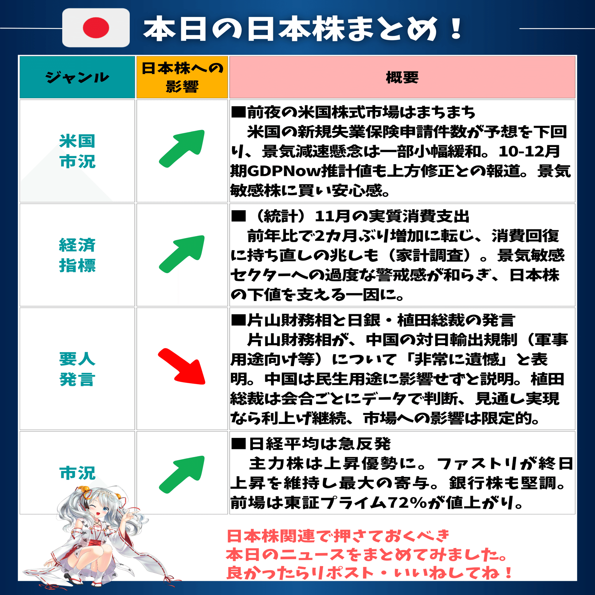 日経平均は反発基調❗️内需指標と政策要因を消化する日本株｜東大ぱふぇっと🐰20代で億り人達成❗米国株式投資で大評判の相場予測noteは20万部突破