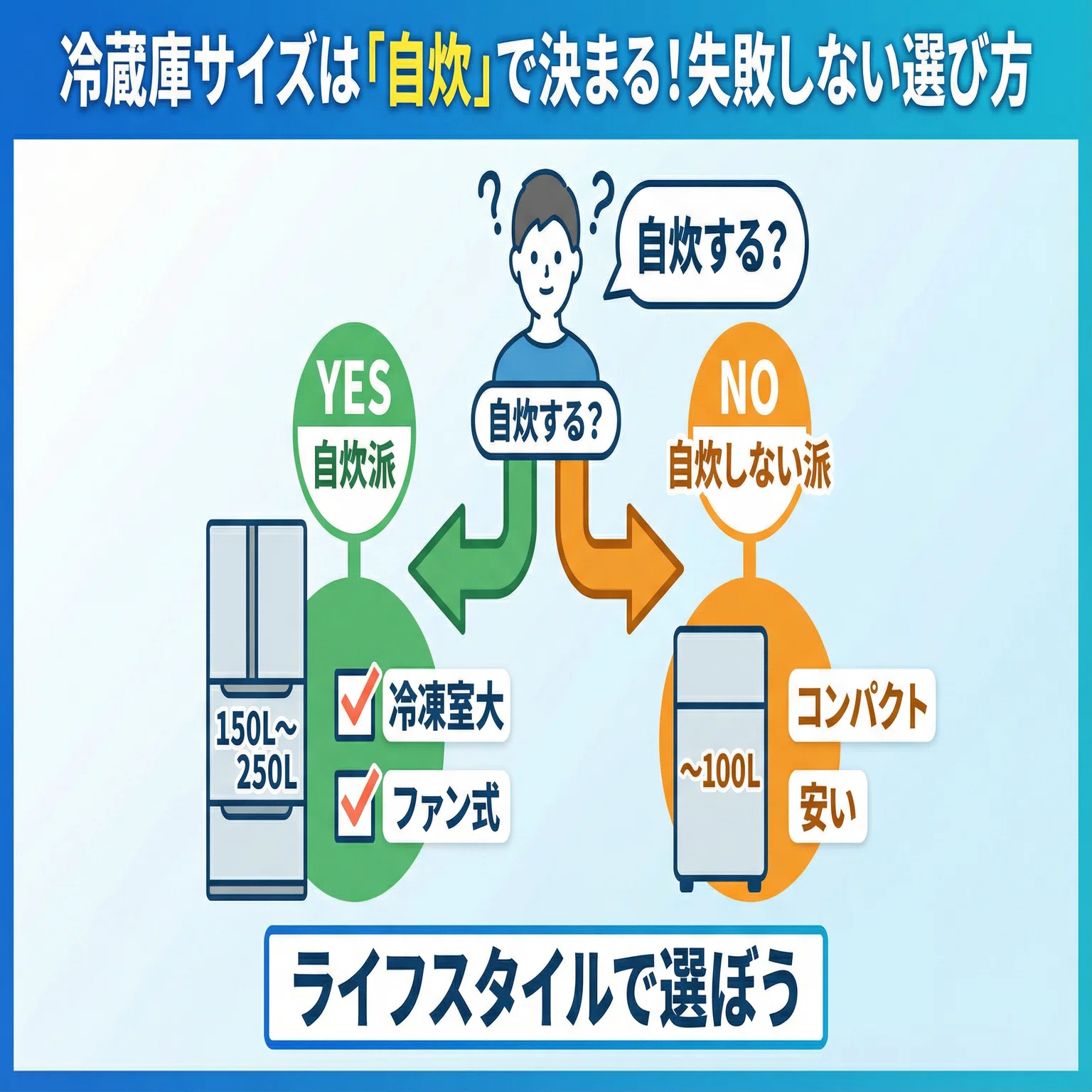 2026年】一人暮らしの冷蔵庫サイズは自炊するか自炊しないかで決める 