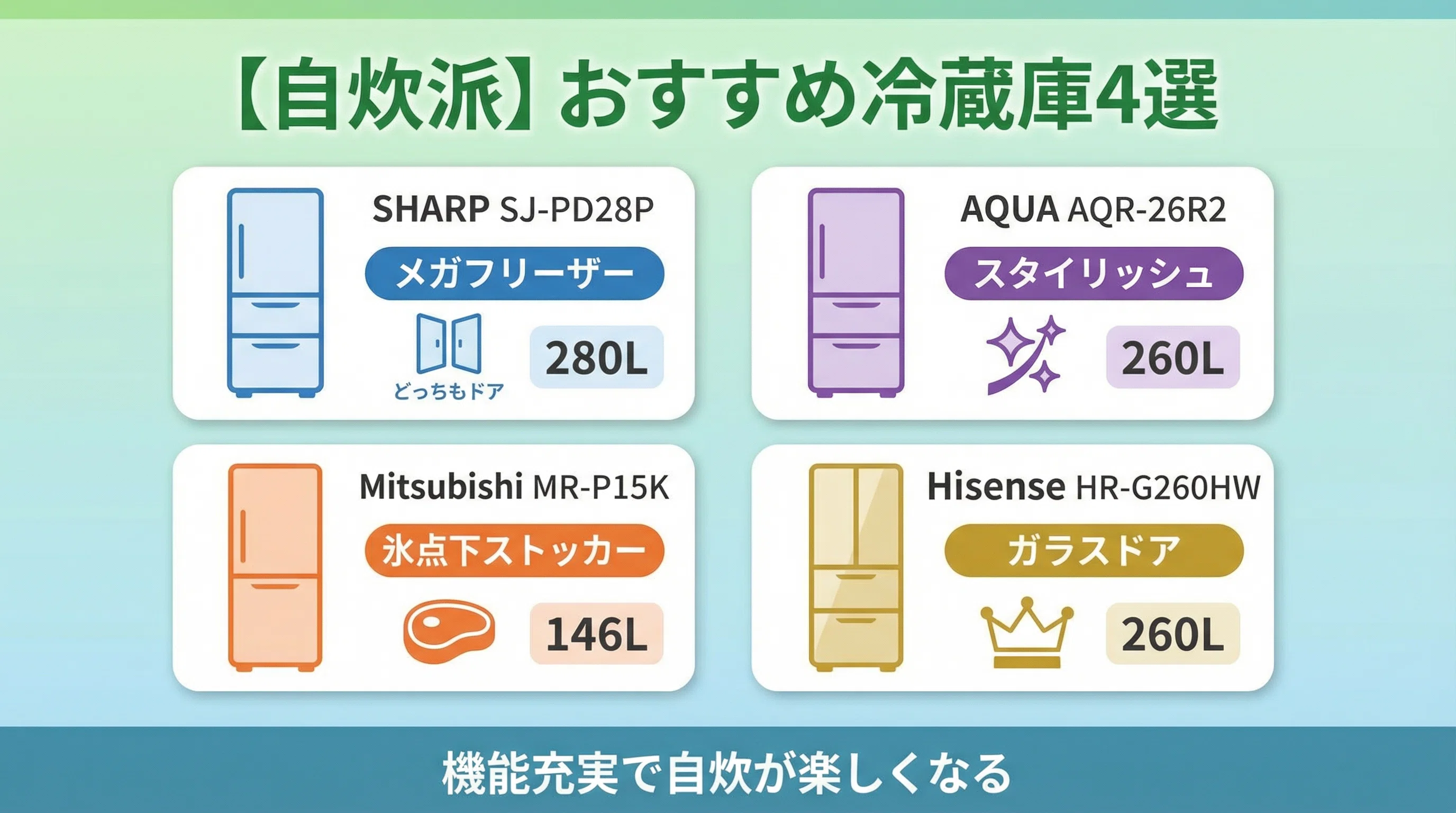 一人暮らし自炊派さんにも使いやすくておすすめ！シンプルがオシャレ♪冷蔵庫146L 教えて! 家電先生】“自炊派”一人暮らしにおすすめ冷蔵庫は? 容量、使い