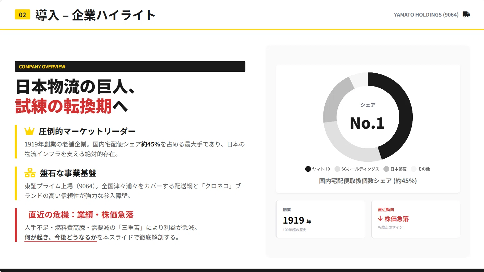 ヤマトホールディングス株式会社(9064)の株価はなぜ30％も下がった