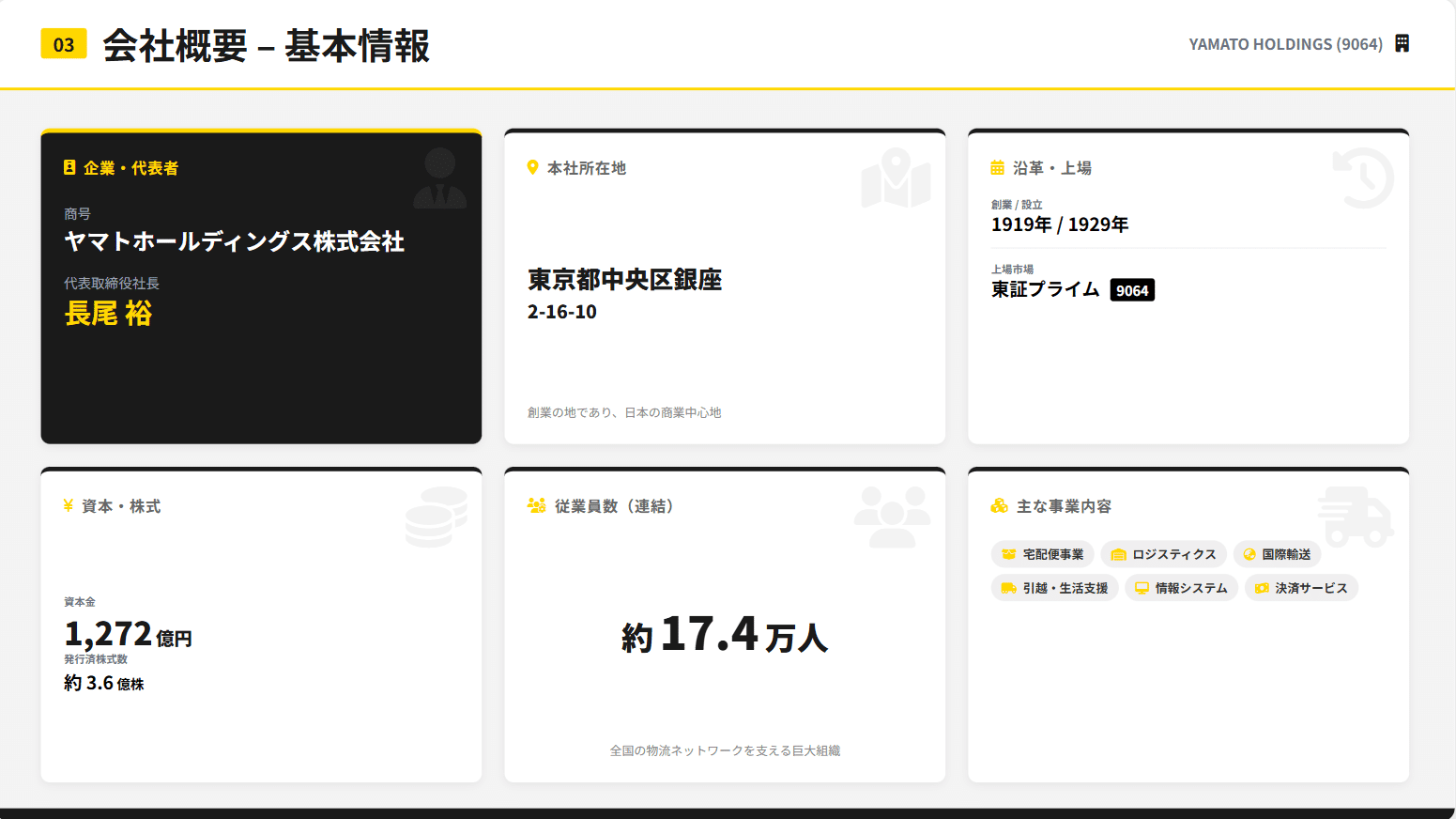 ヤマトホールディングス株式会社(9064)の株価はなぜ30％も下がった