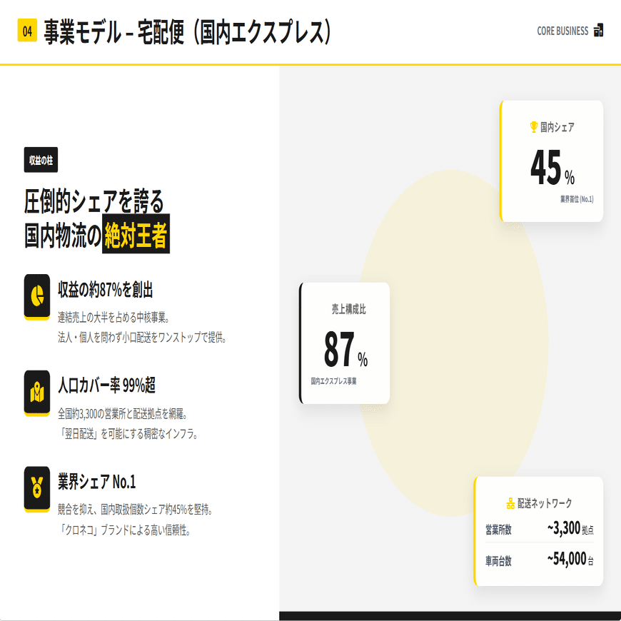 ヤマトホールディングス株式会社(9064)の株価はなぜ30％も下がった