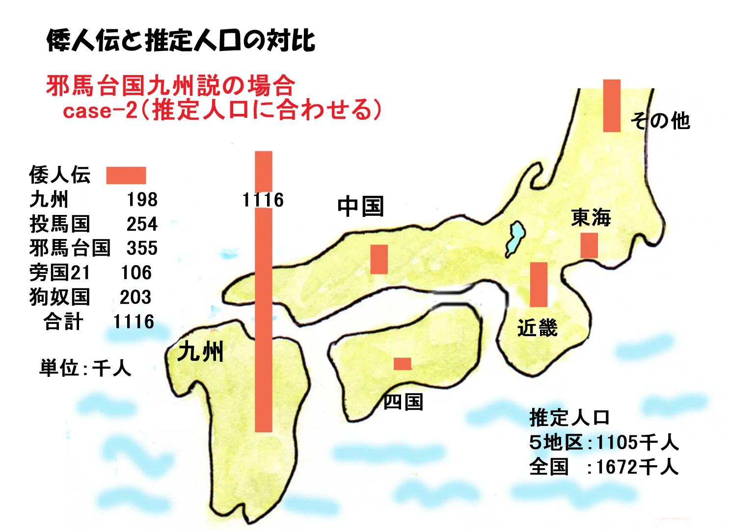 邪 馬 台 国 九州 説