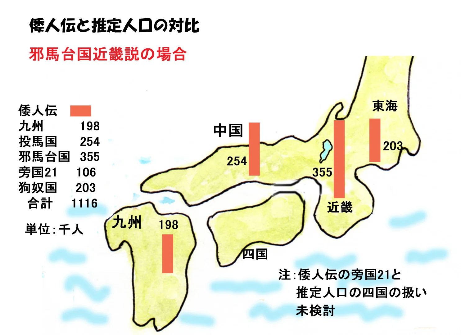 邪 馬 台 国 畿内 説 ありえない