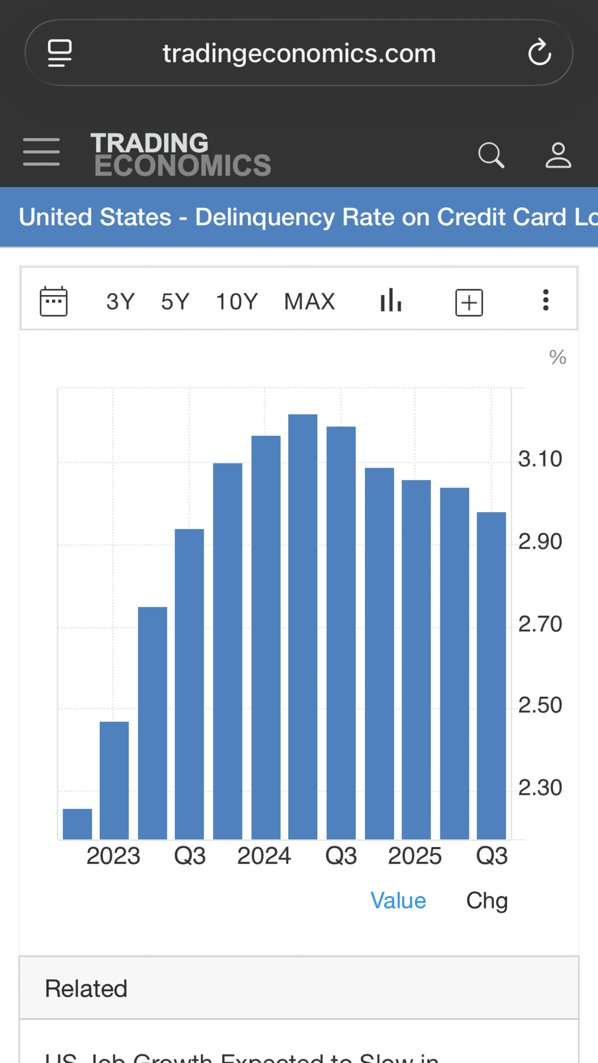 この3つのデータは、アメリカ経済の“次の段階”を示しているのか？」｜長期投資家ふっちー