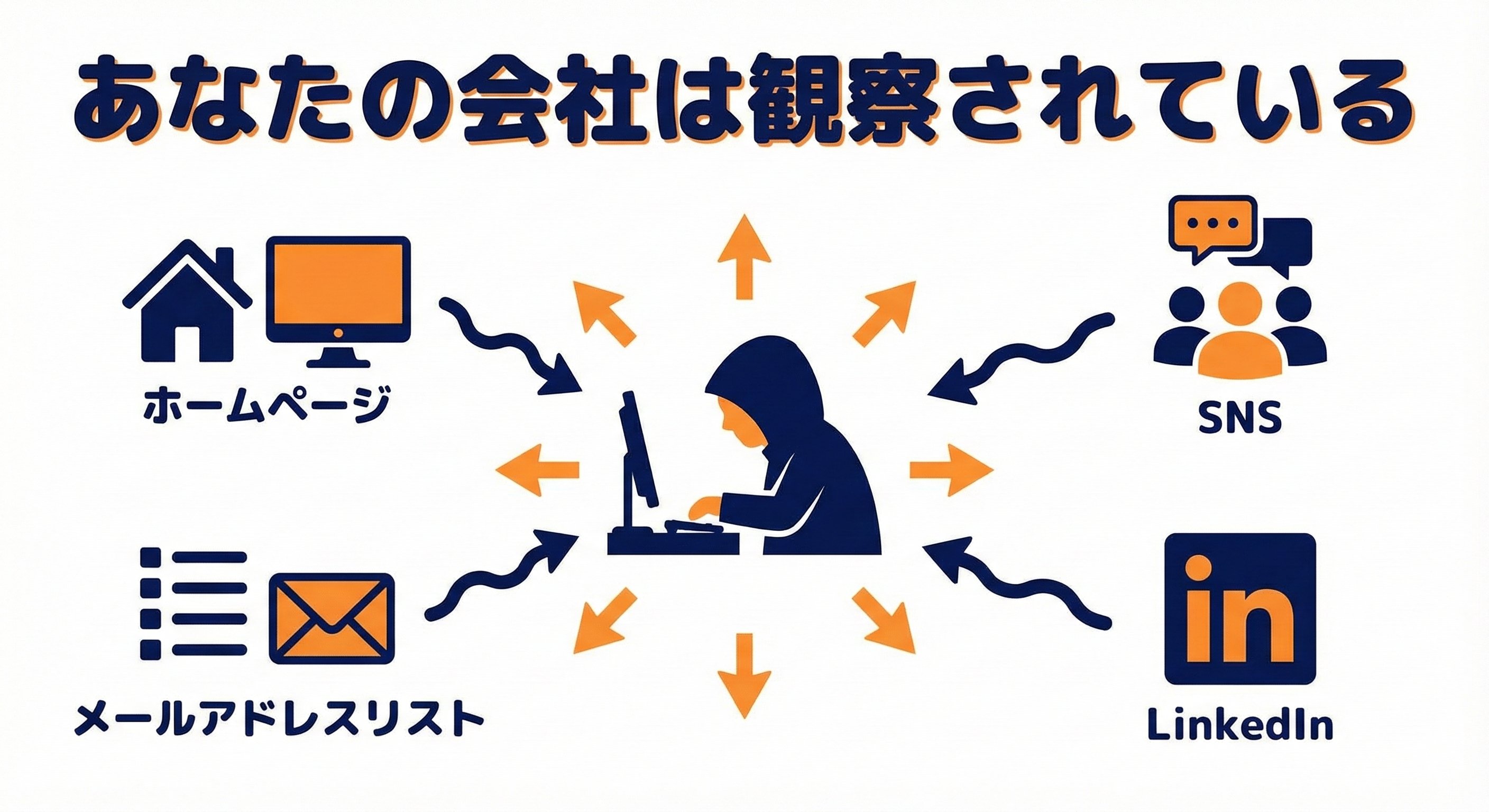 只今投稿欄に取り引き中と記載されていると思いますが現行取り引き中ですのでお問い合わせに返信出来ませんのでご了承下さい。ふ その「信頼できる取引先」からのメール、本物ですか？ ビジネスメール