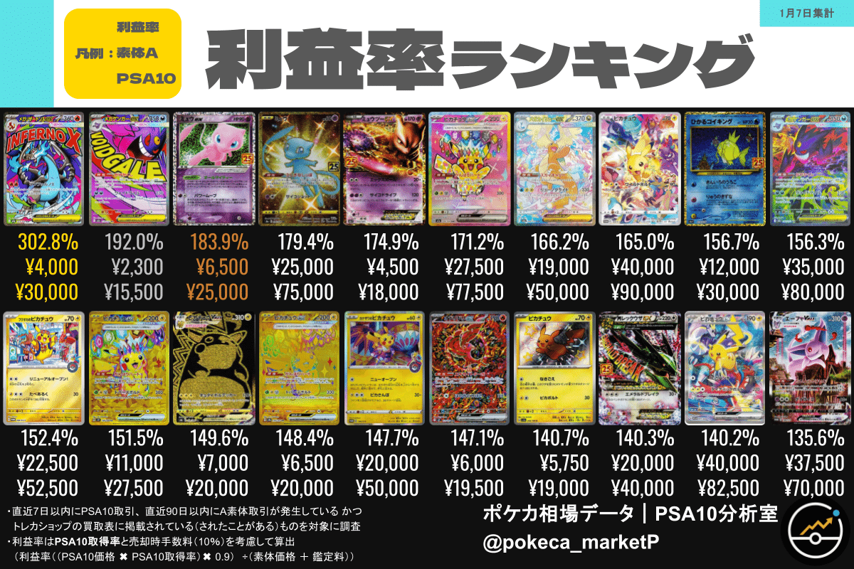 2026/01/07更新】今週のポケカ利益商品ランキング完全版（PSA10／利益
