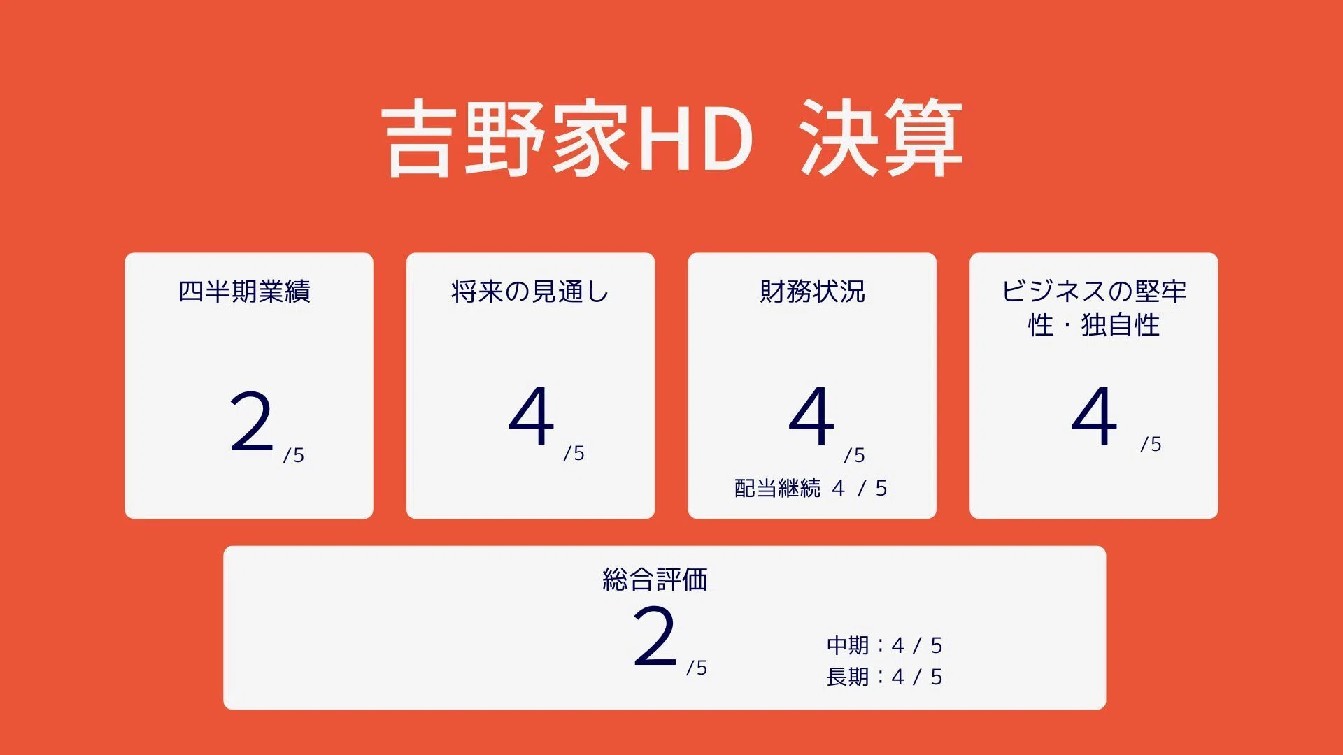 吉野家ホールディングス】25年4Q決算メモ：売上原価率は前年同期の35.7