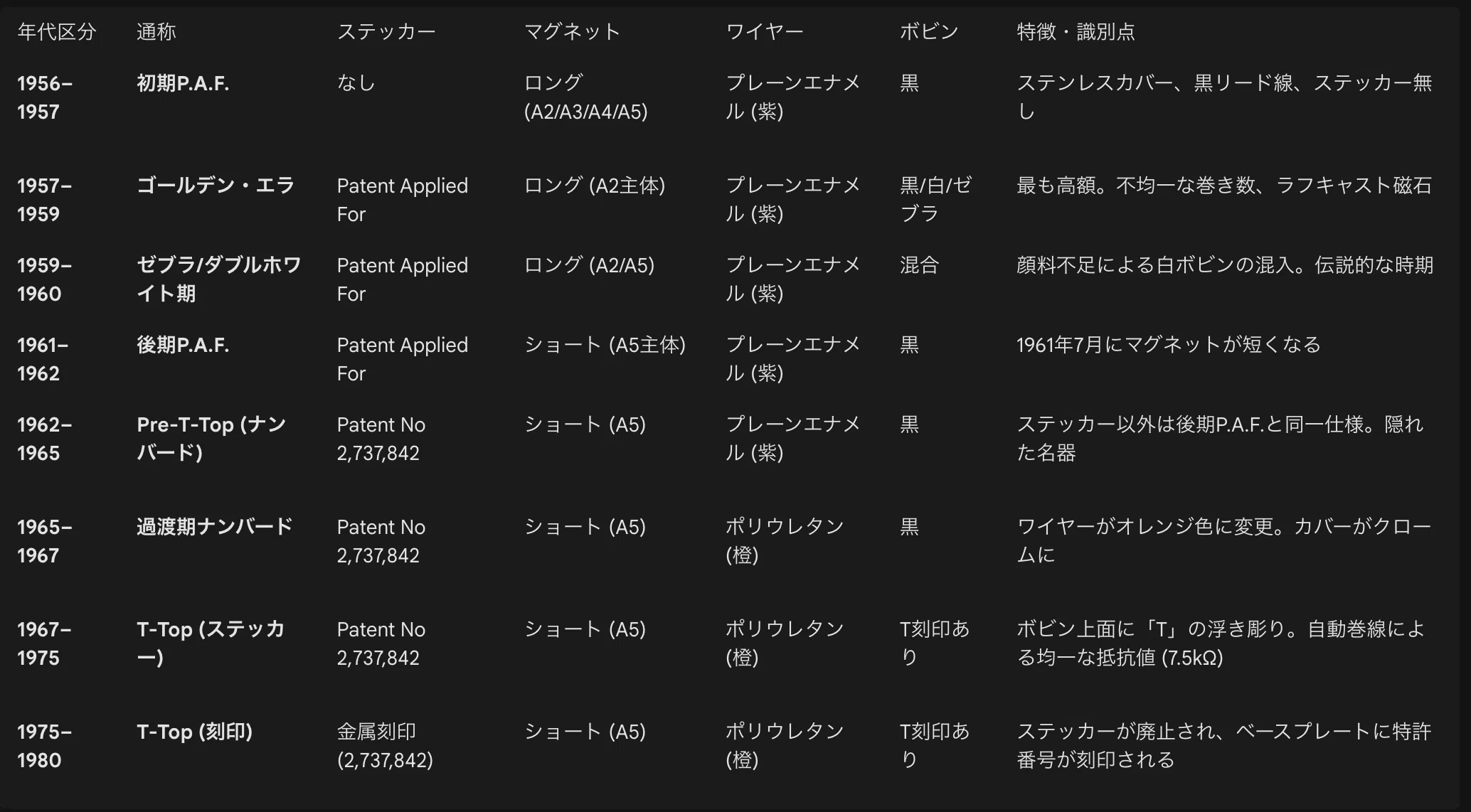 PAFって結局なんなん｜S (Varelser)