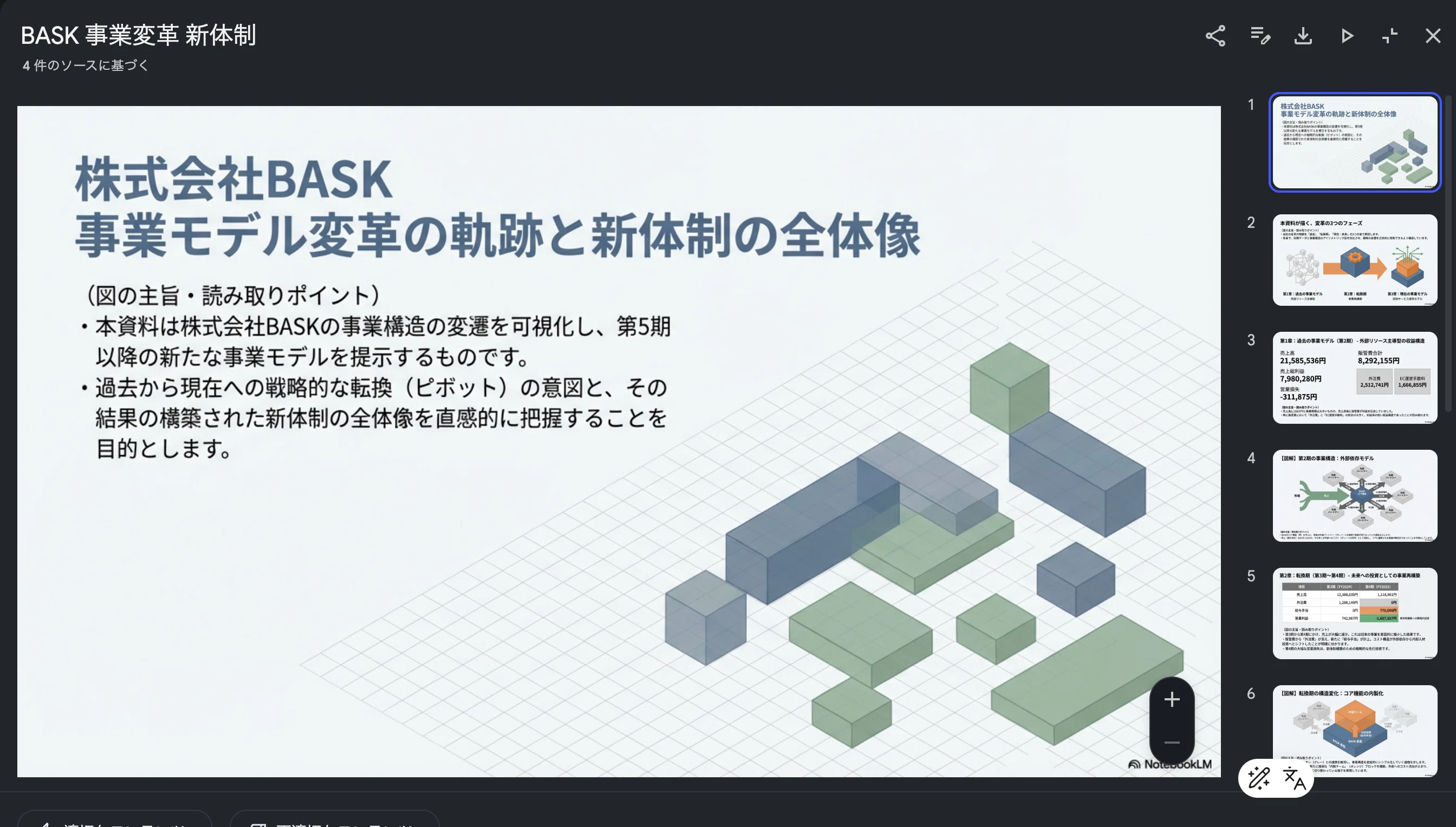 決算書が読めない「新人経営者」がAIで克服した方法｜尾辻和孝