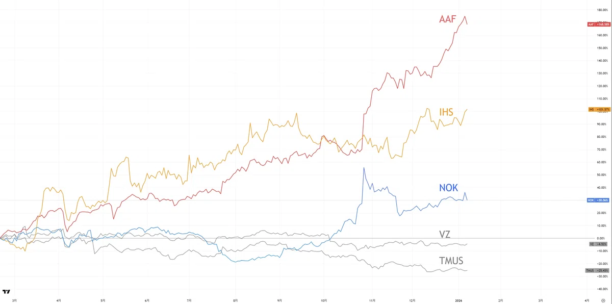 [Rise in the Third World: Africa] Reading the Map of European Stocks ...