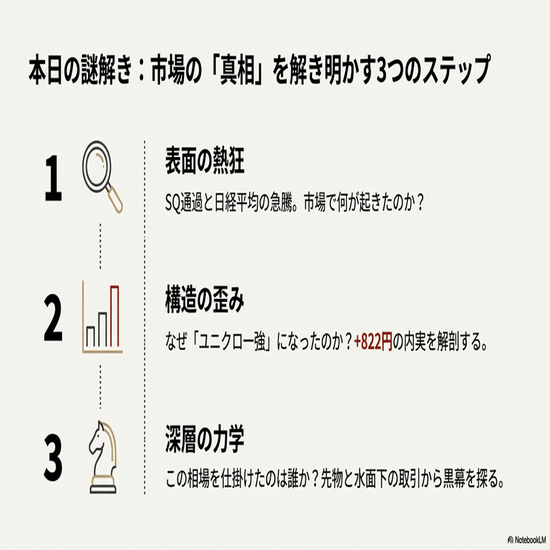 2026年1月9日】本日の株式市場：「SQ通過の安心感が広がる」（しかしながら夜間の米国雇用統計、裁判結果？に要警戒）｜Desk Research  Design