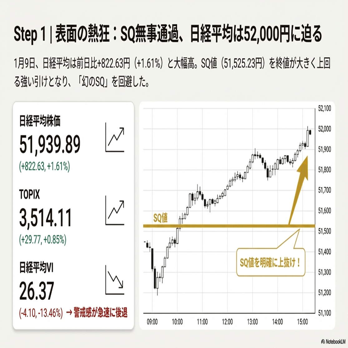 2026年1月9日】本日の株式市場：「SQ通過の安心感が広がる」（しかしながら夜間の米国雇用統計、裁判結果？に要警戒）｜Desk Research  Design