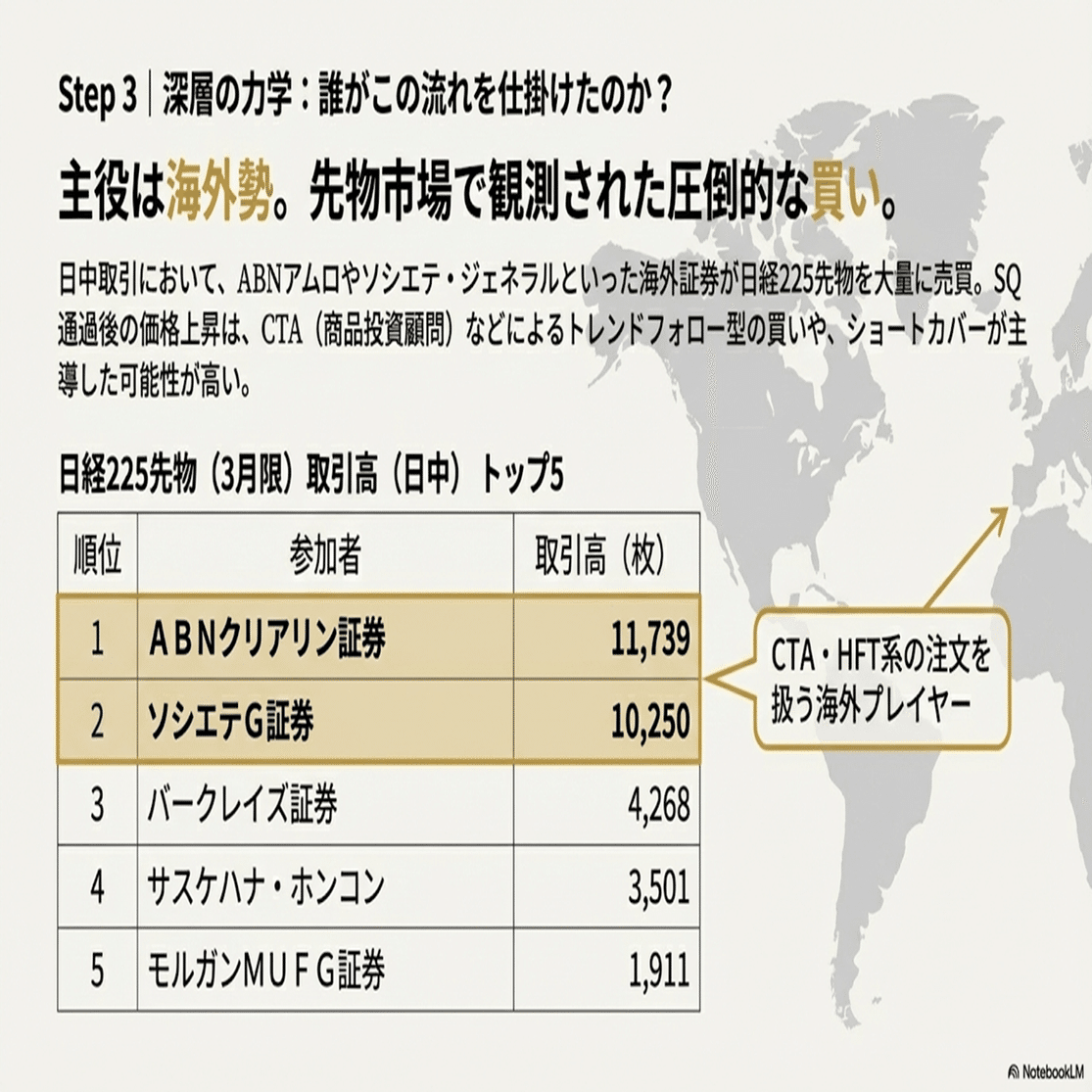 2026年1月9日】本日の株式市場：「SQ通過の安心感が広がる」（しかしながら夜間の米国雇用統計、裁判結果？に要警戒）｜Desk Research  Design