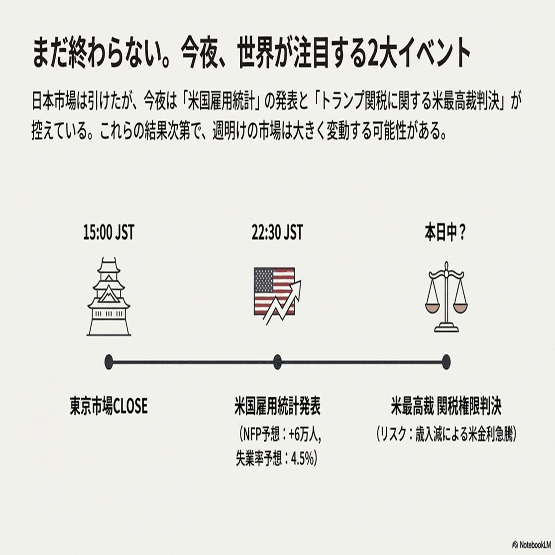 2026年1月9日】本日の株式市場：「SQ通過の安心感が広がる」（しかしながら夜間の米国雇用統計、裁判結果？に要警戒）｜Desk Research  Design