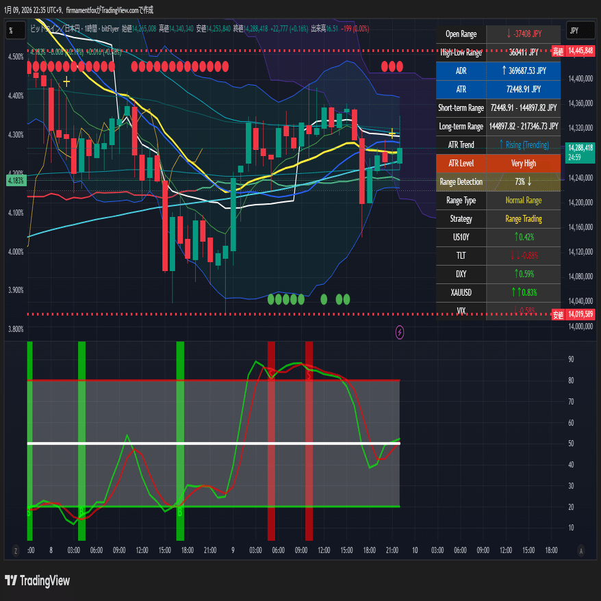 2026年1月9日 マーケットアルゴリズム分析：雇用統計予想と投資シナリオで狙う銘柄｜🦊 天空の狐, CFTe 『BOTトレーダーのトレード日誌』